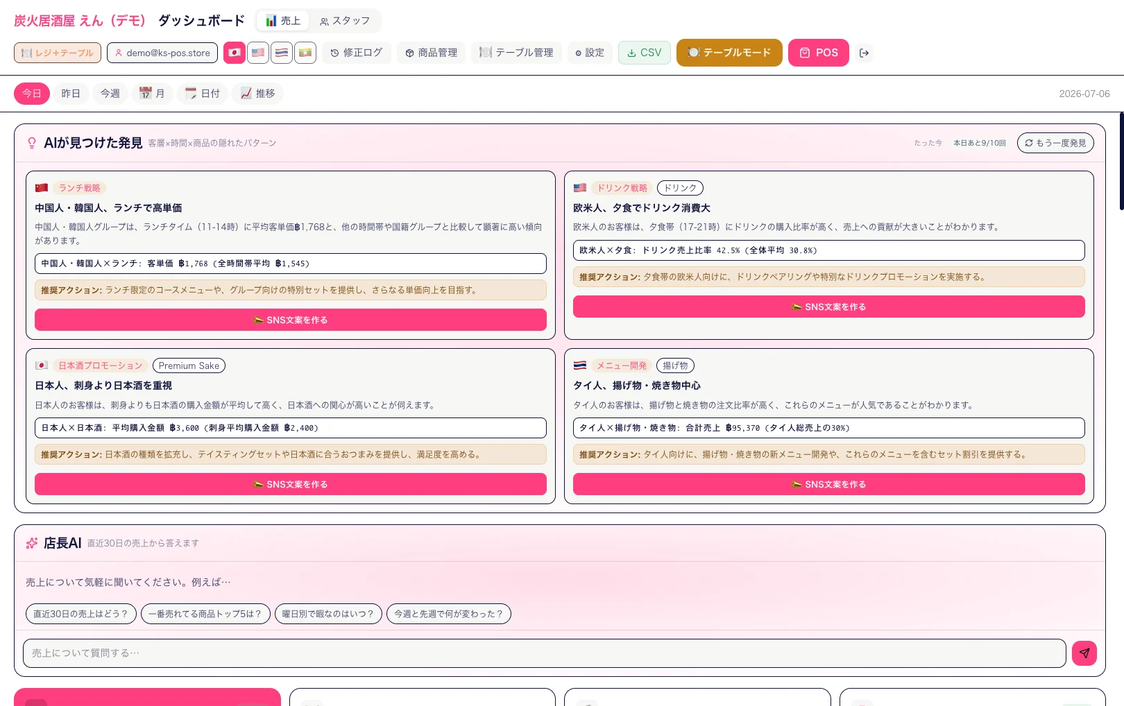 K's POS AI発見画面。国籍別・時間帯別の売上パターンを根拠データと推奨アクションつきで4件表示。
